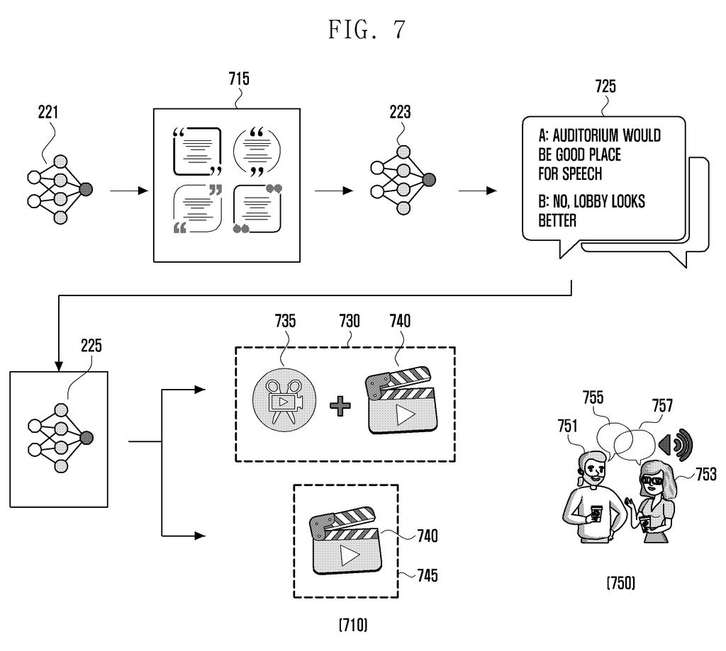 Schematic workflow illustrating the system converting spoken conversation into AI-generated visual content using multiple neural network models. Drawing from patent filing US 2026/0245264 A1.