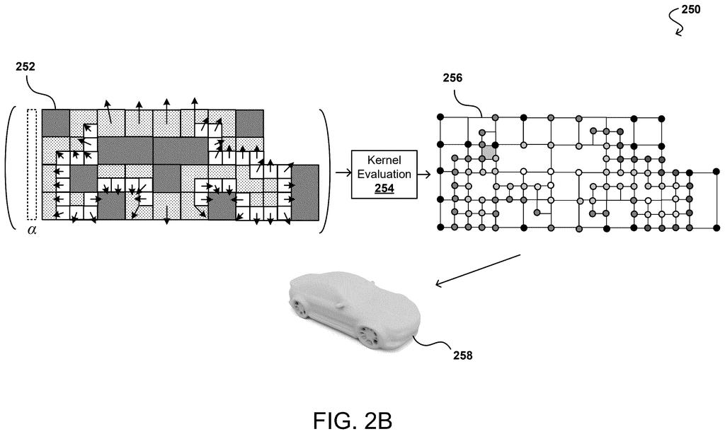 A 3D digital model of a car rendered from processed scan points and kernel evaluation. Drawing from patent filing US 2026/0245306 A1.