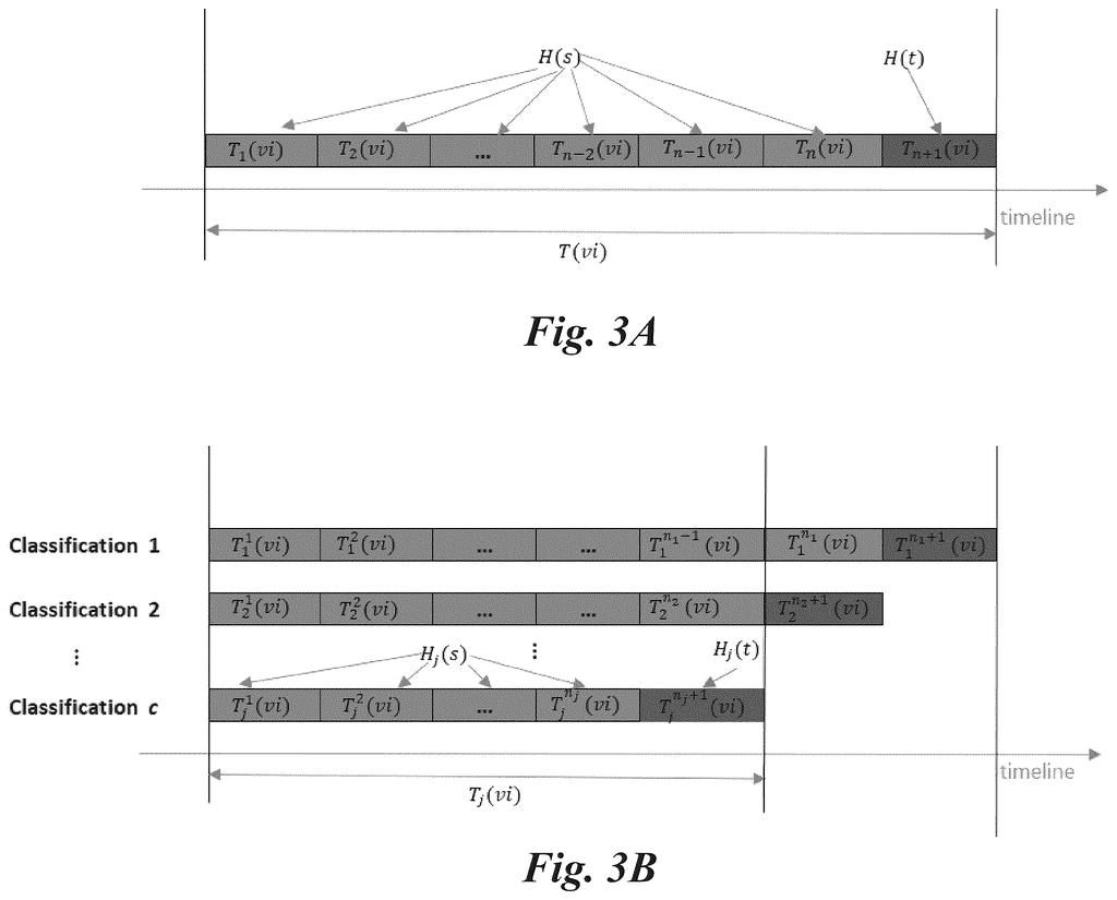 Video frame processing timeline divided into multiple slices across different classifications. Drawing from patent filing US 2026/0245341 A1.