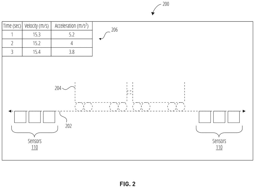 A track layout showing ride vehicles monitored by sensors at multiple positions alongside real-time velocity and acceleration data. Drawing from patent filing US 2026/0245466 A1.