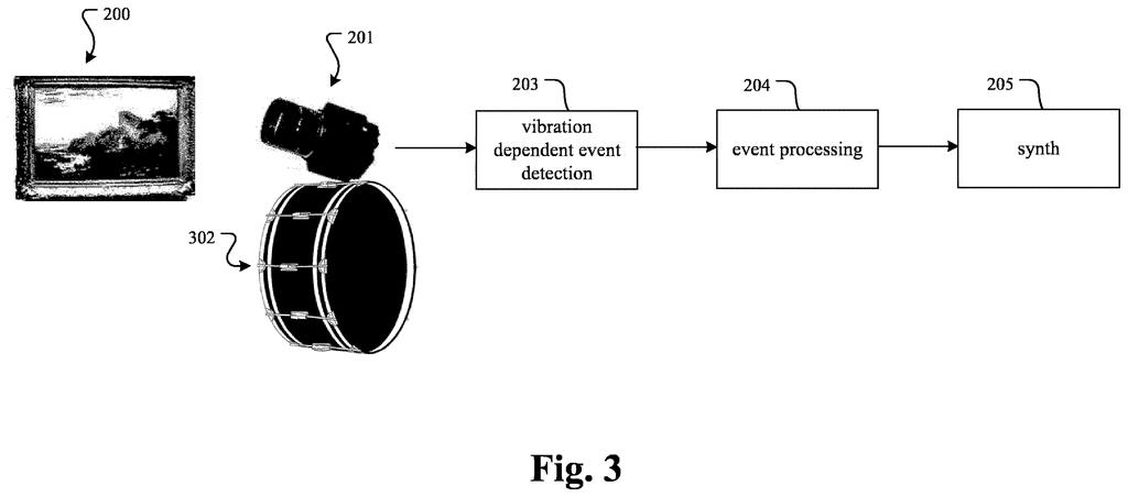 A camera positioned on a drum directed at a framed painting to detect vibration-dependent events. Drawing from patent filing US 2026/0245534 A1.