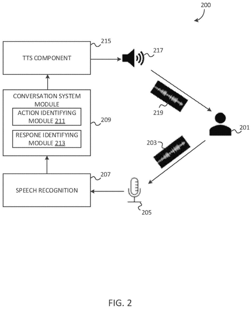A user interacting with a speech recognition and text-to-speech conversation system. Drawing from patent filing US 2026/0245543 A1.