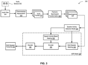 Patent drawing: Nvidia Patents a Way to Transcribe Group Conversations Without Mixing Up Who Said What