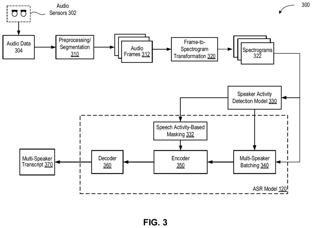Signal processing pipeline converting audio sensor inputs into separated multi-speaker transcripts. Drawing from patent filing US 2026/0245547 A1.