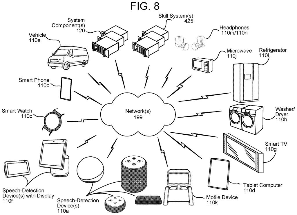 Networked smart home devices, vehicles, and electronics communicating with cloud servers. Drawing from patent filing US 2026/0245549 A1.