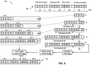 Patent drawing: Nvidia Patents a Speaker-Memory System That Tracks Who's Talking in Real Time