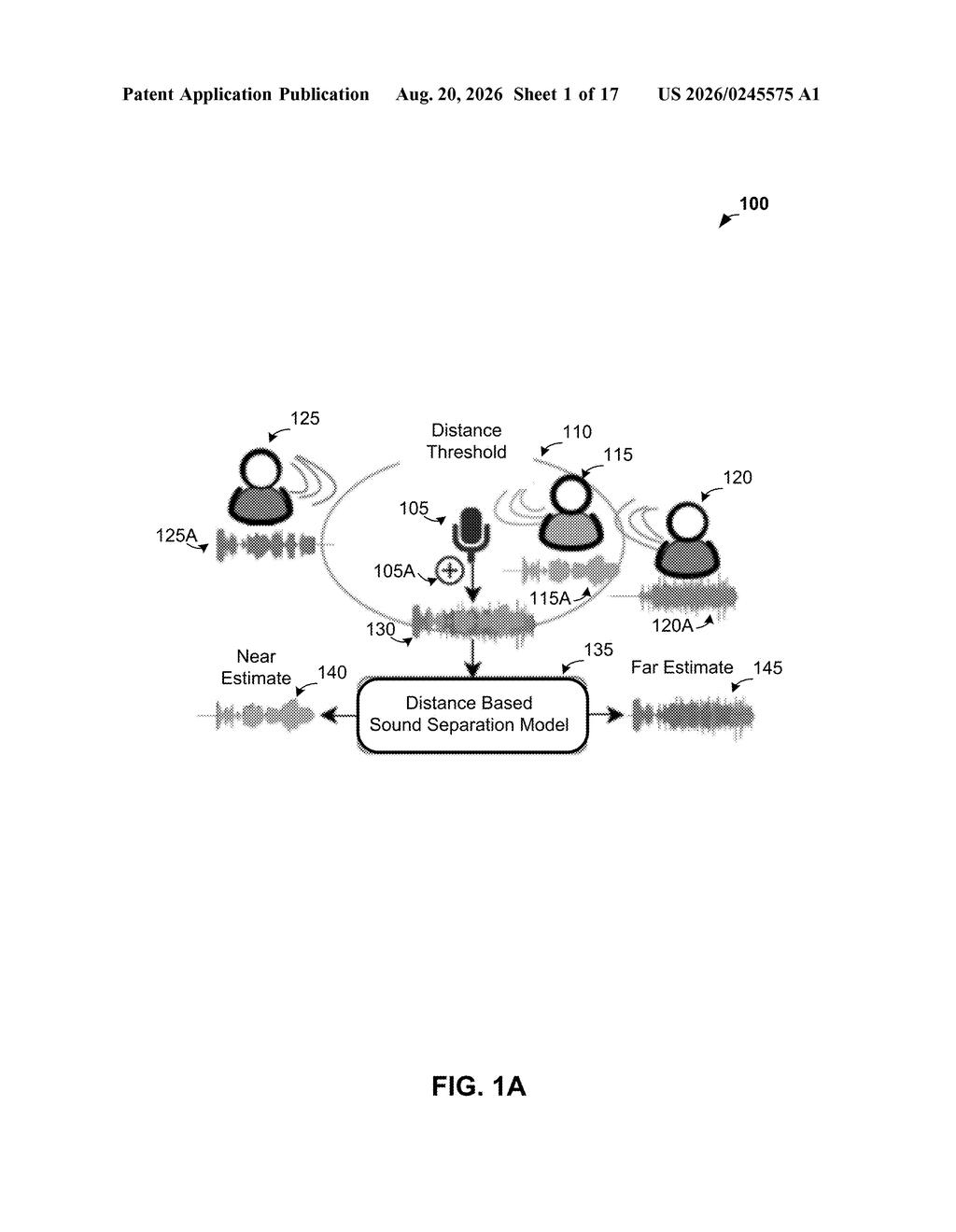 Conceptual diagram of the distance-based sound separation process distinguishing nearby voices from background noise. Drawing from patent filing US 2026/0245575 A1.