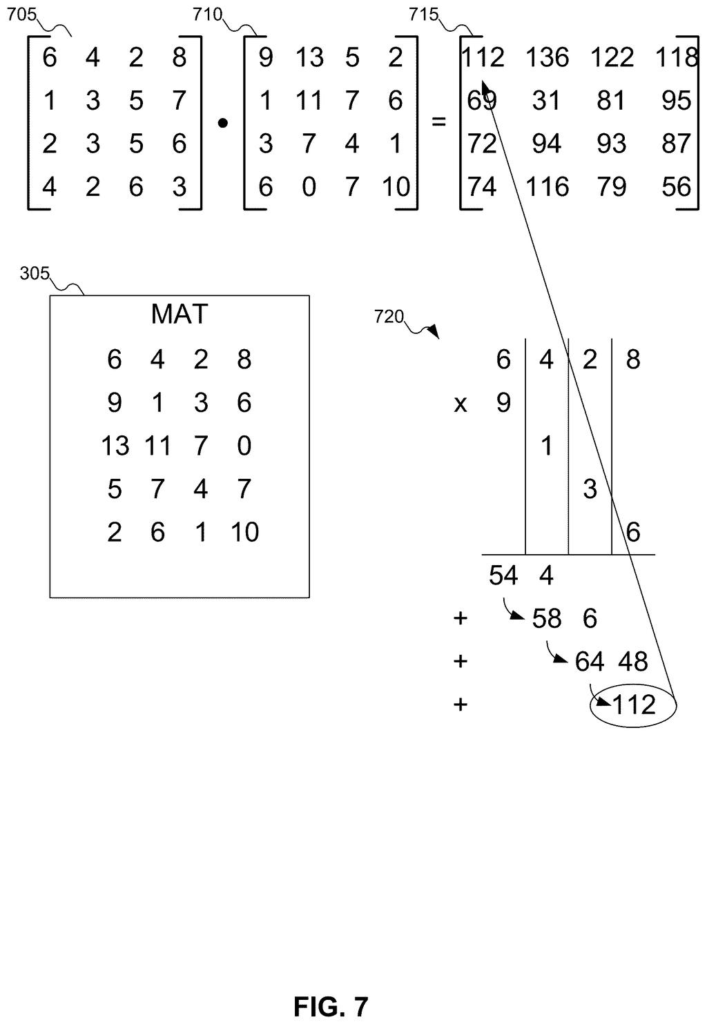 Matrix multiplication calculations performed directly within a memory array. Drawing from patent filing US 2026/0245613 A1.