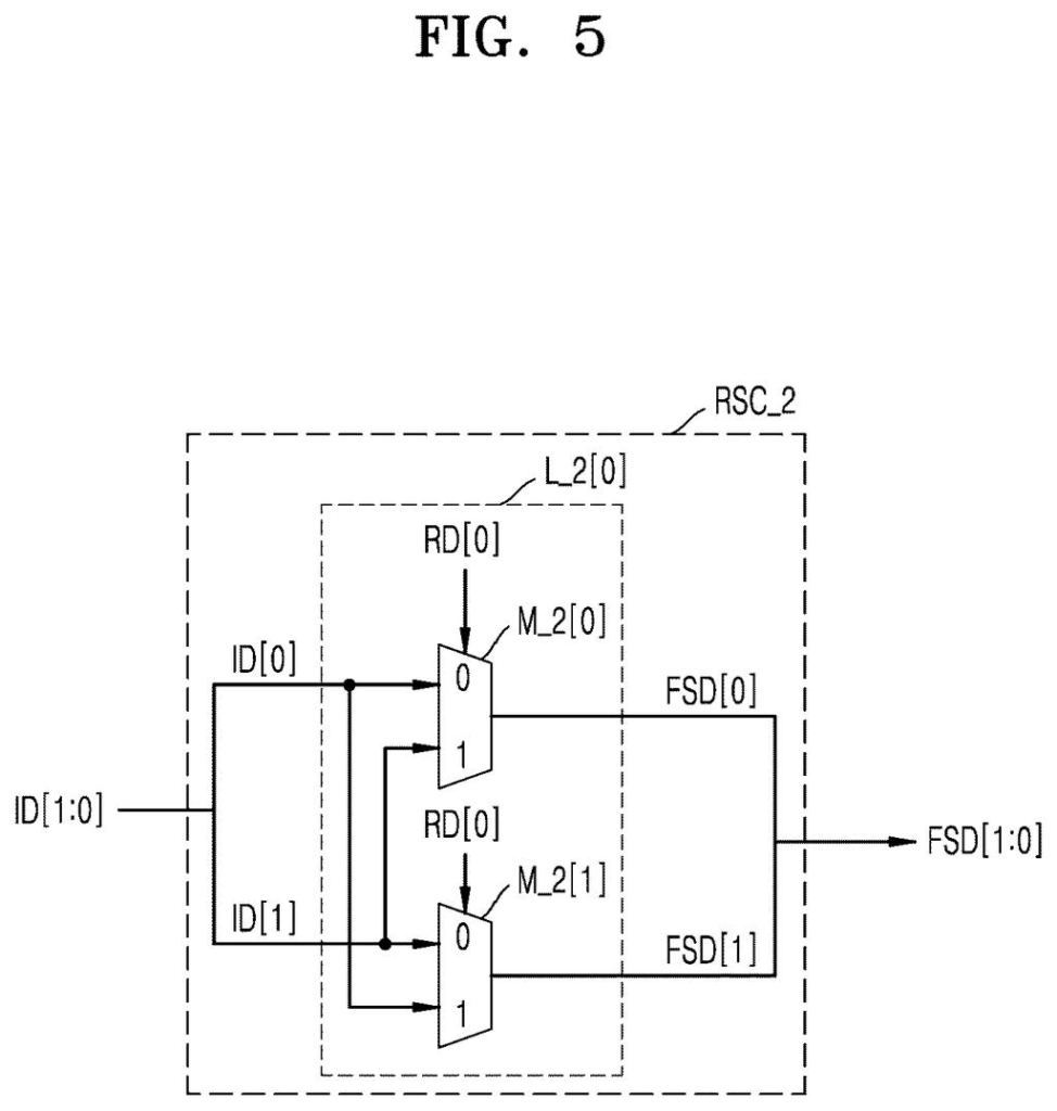 Multiplexer-based scrambling logic circuit routing data bits based on control signals. Drawing from patent filing US 2026/0246605 A1.