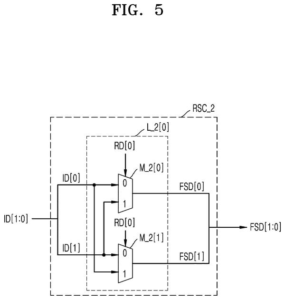 Patent drawing: Samsung Patents a Chip Circuit That Randomly Scrambles Data Before Encrypting It