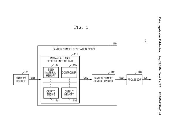 Patent drawing: Samsung Patents a Chip-Level Random Number Generator That Builds Entropy in Steps