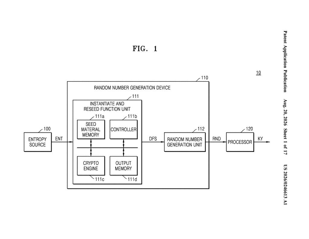Architectural overview of a random number generation device processing entropy input through internal functional units. Drawing from patent filing US 2026/0246613 A1.