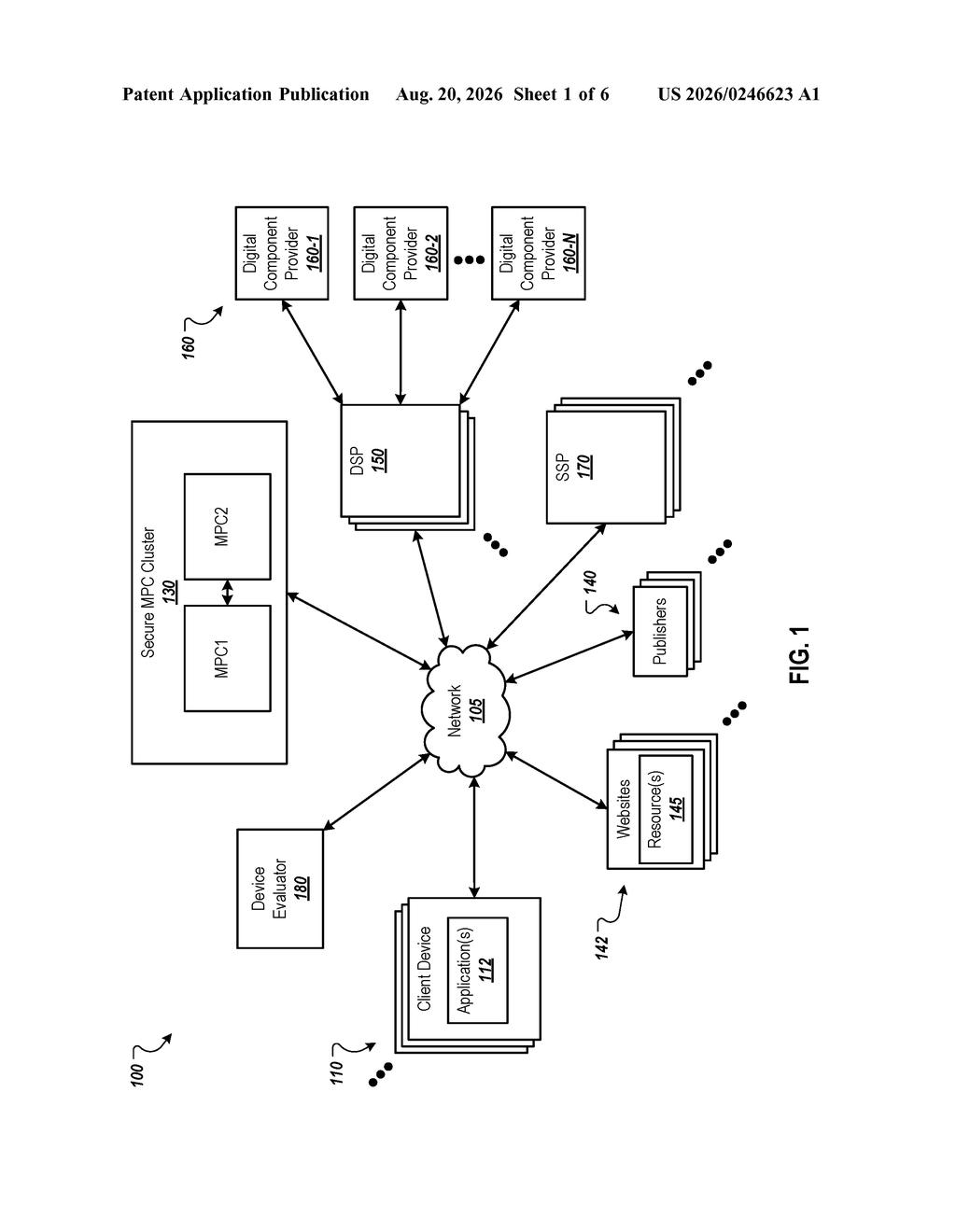 Network architecture connecting client devices, secure computation clusters, and digital advertising providers. Drawing from patent filing US 2026/0246623 A1.