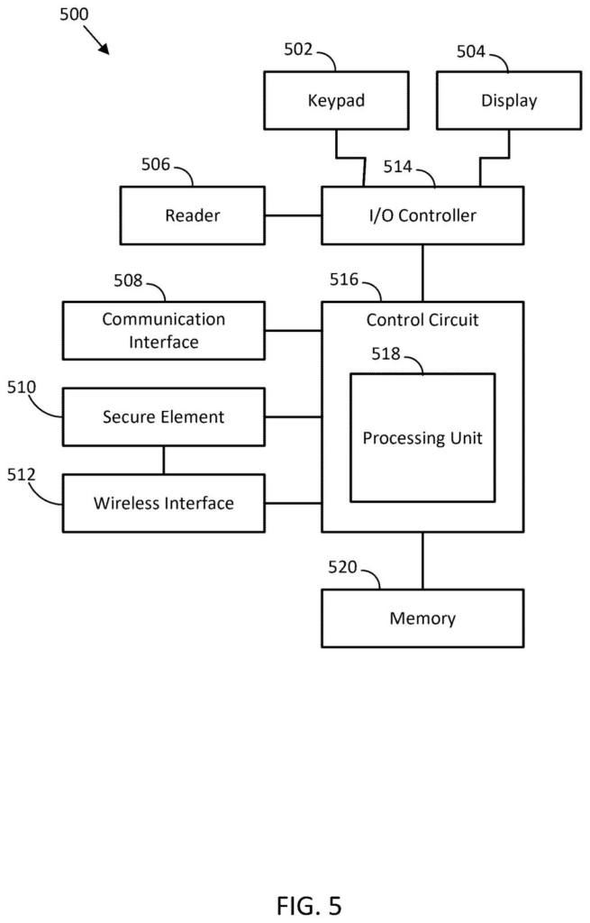 Hardware components of a device configured for secure credential management. Drawing from patent filing US 2026/0246633 A1.