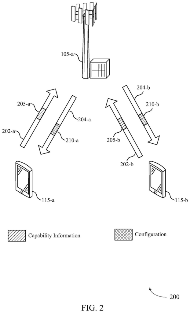 A cell tower exchanging AI capability and configuration information with two mobile phones. Drawing from patent filing US 2026/0246665 A1.
