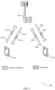 Patent drawing: Qualcomm Patents a Way for Phones to Tell Networks How Much AI They Can Handle