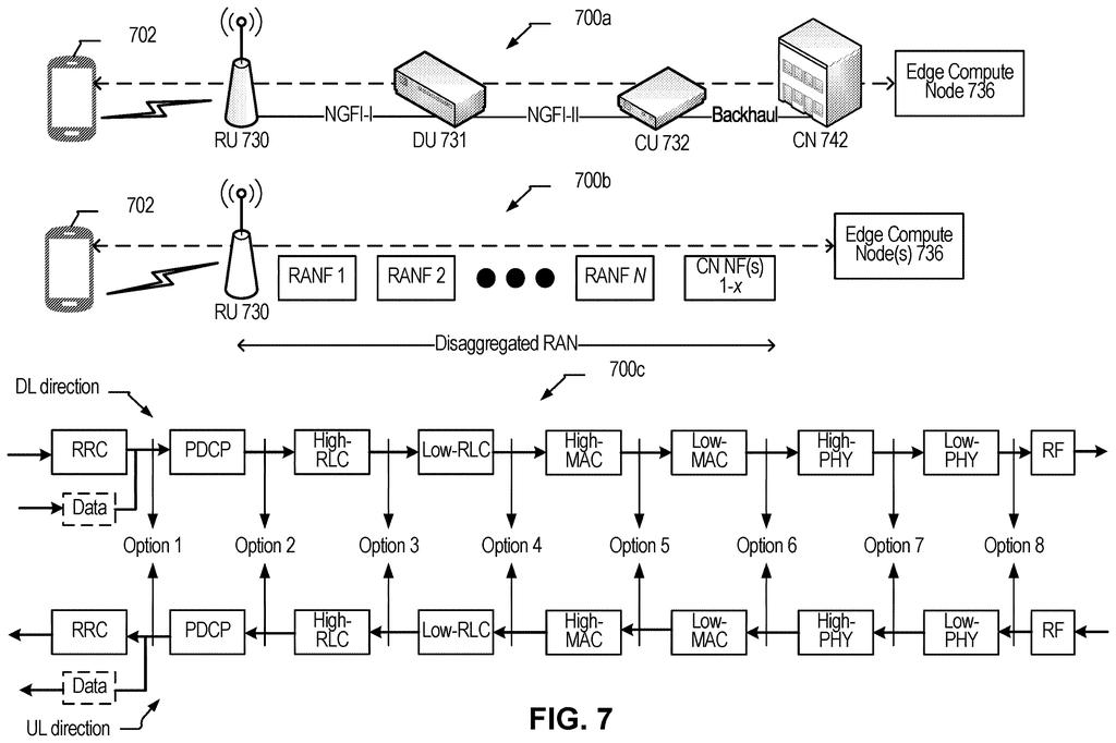 Disaggregated radio access network architecture showing distributed units, centralized units, and function split options for edge computing. Drawing from patent filing US 2026/0246671 A1.