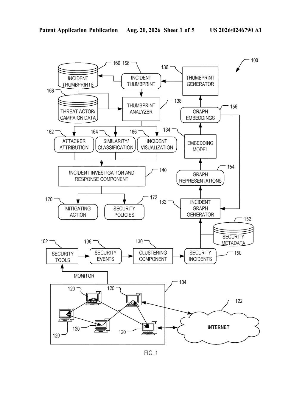 Architecture of a security system tracking network events and analyzing threat actors. Drawing from patent filing US 2026/0246790 A1.