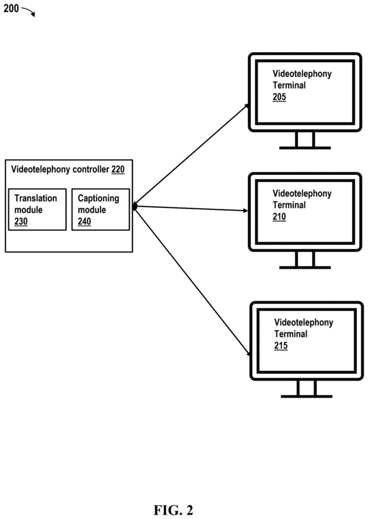 Videotelephony terminals connected to a central controller equipped with translation and captioning modules. Drawing from patent filing US 2026/0246893 A1.