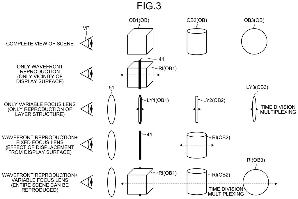 Comparative views showing how lens adjustment brings distant holographic objects into sharp focus. Drawing from patent filing US 2026/0246910 A1.