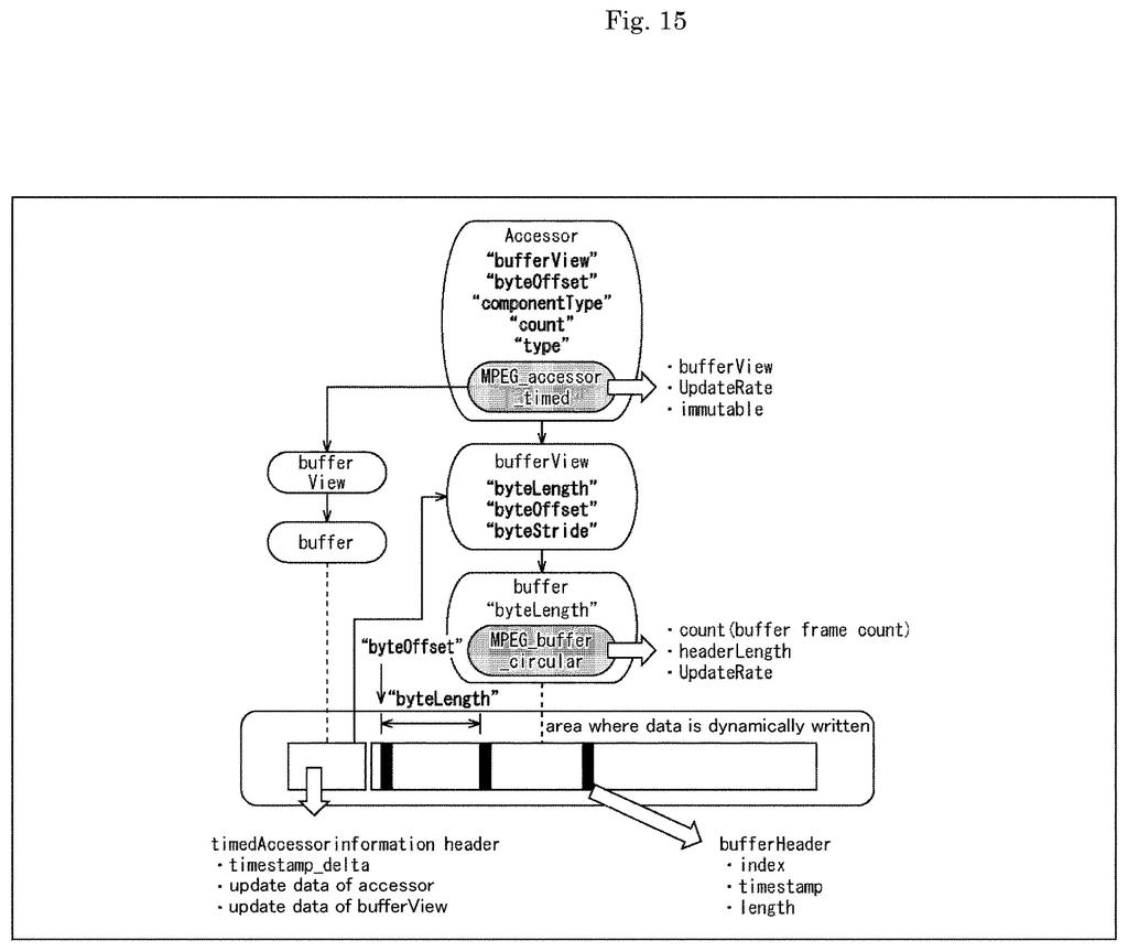 Dynamic data writing mechanism with circular buffer structure for real-time 3D file updates. Drawing from patent filing US 2026/0246970 A1.