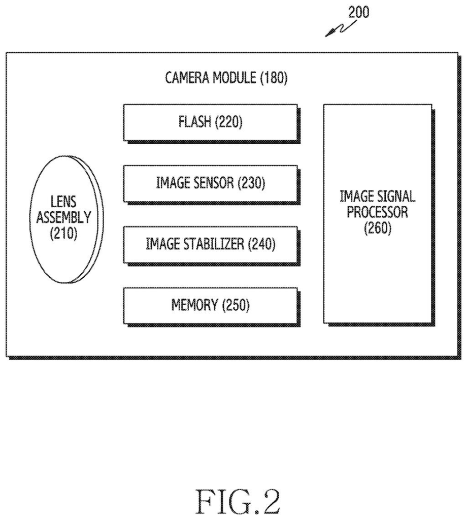 A camera module includes a lens assembly, image sensor, flash, image stabilizer, memory, and image signal processor. Drawing from patent filing US 2026/0247040 A1.