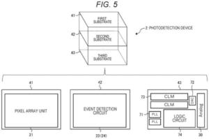 Patent drawing: Sony Patents a Triple-Layer Camera Chip That Runs Two Sensors at Once