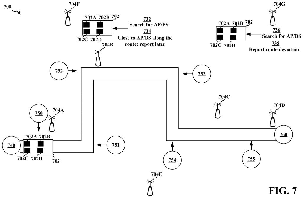 A device with multiple sensors travels along a route, searching for wireless access points and reporting its position. Drawing from patent filing US 2026/0247103 A1.