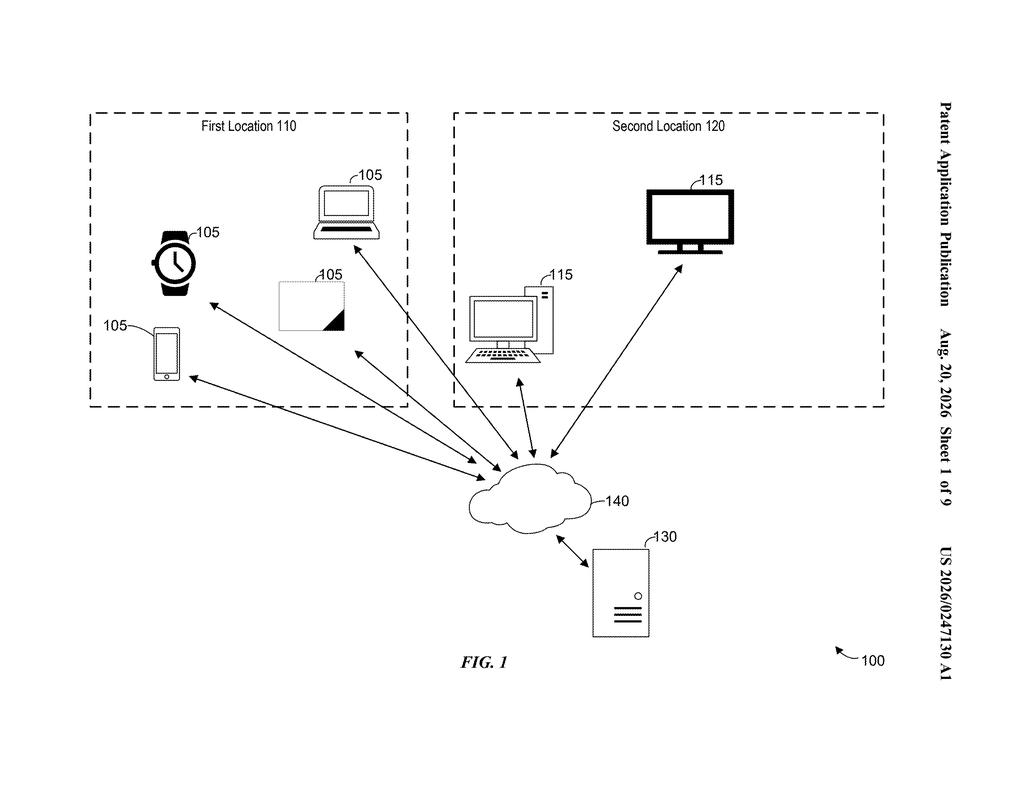 Various personal devices in two locations communicate with a cloud service and server to manage background tasks. Drawing from patent filing US 2026/0247130 A1.