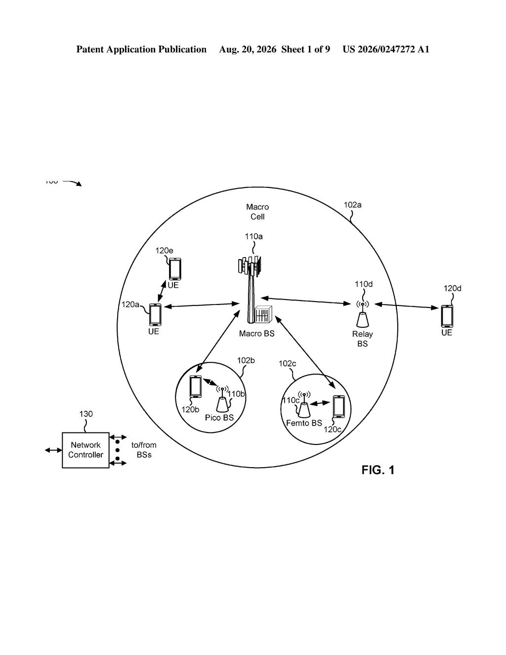 A macro cell tower provides coverage to phones directly and through smaller pico and femto cell towers, as well as a relay tower. Drawing from patent filing US 2026/0247272 A1.