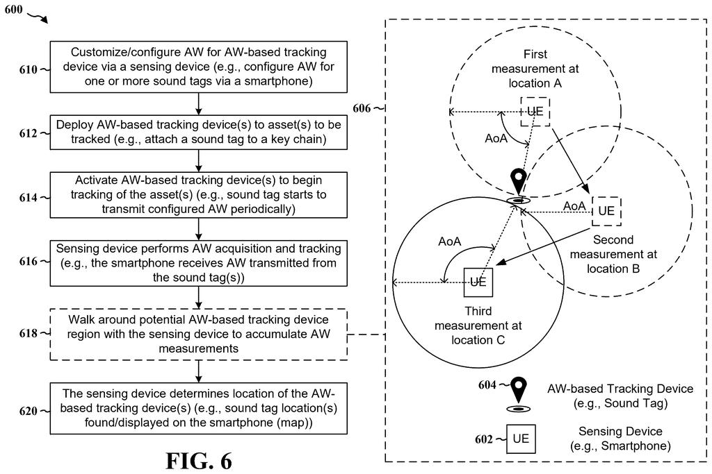 A smartphone tracks the location of a sound tag by taking acoustic measurements from multiple positions. Drawing from patent filing US 2026/0247325 A1.