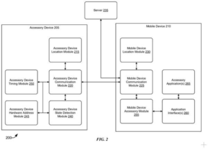 Patent drawing: Apple Patents a Way to Connect Accessories to Apps Without Leaking Your Identity