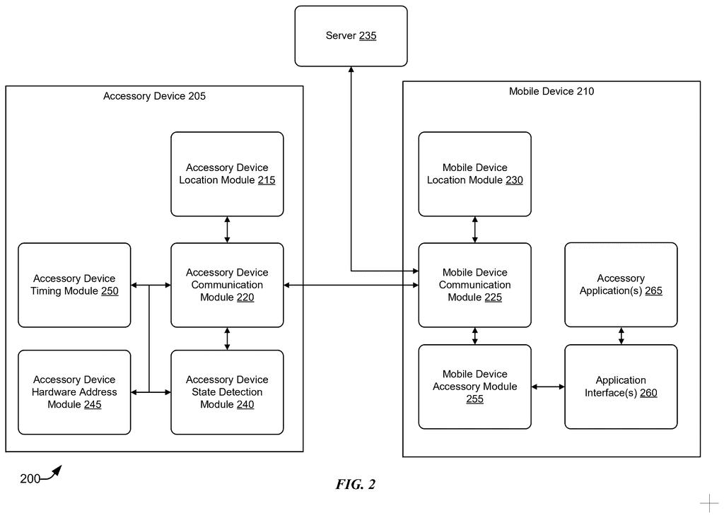 A system diagram showing an accessory device communicating with a mobile device and a server. Drawing from patent filing US 2026/0247456 A1.