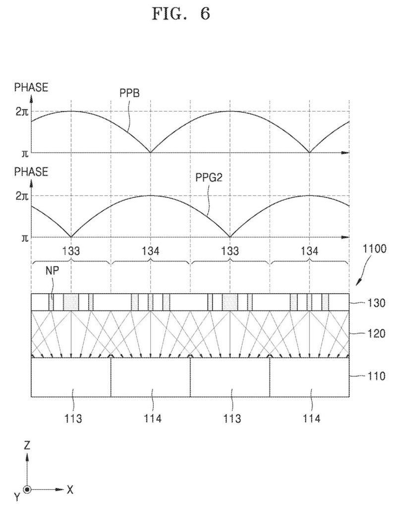 A top-down view of a nanopillar array, showing different patterns for sorting light by color and direction. Drawing from patent filing US 2026/0247732 A1.