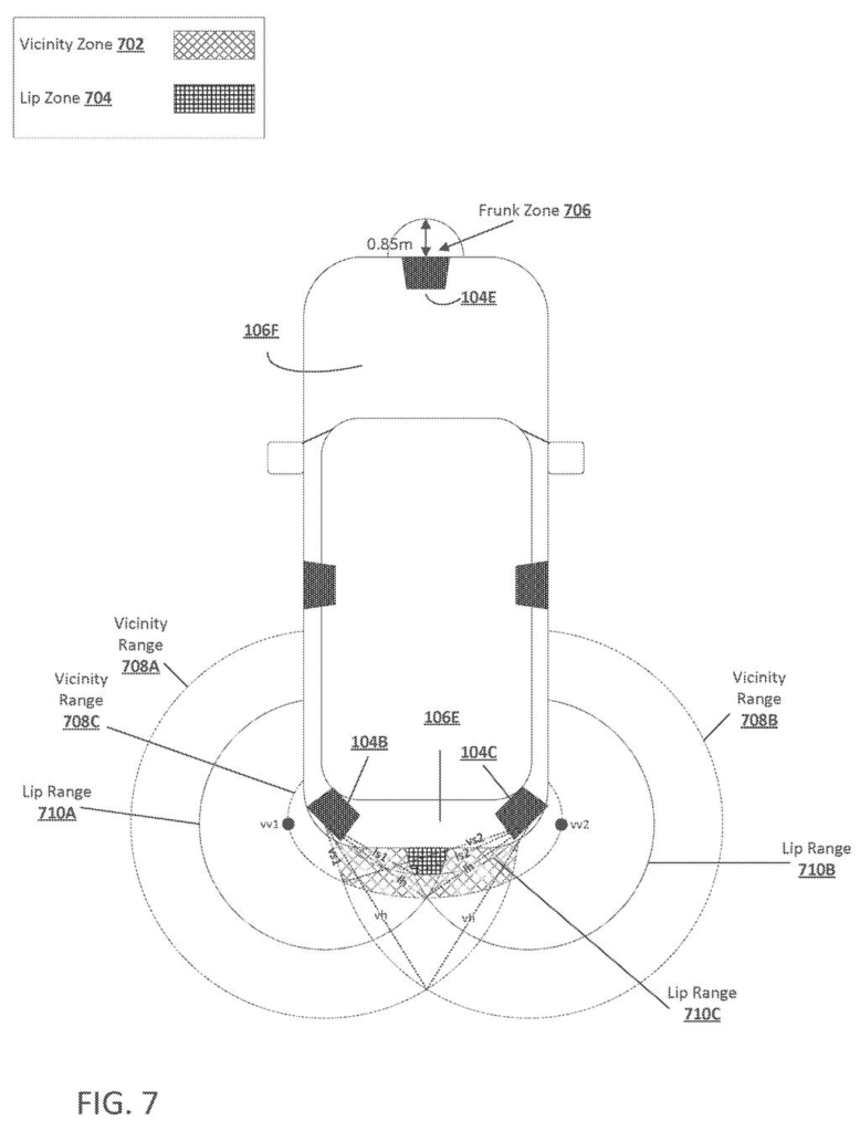 A vehicle with sensors and various detection zones, including a "Frunk Zone" and "Lip Range" for automatic trunk adjustment. Drawing from patent filing US 2026/0249814 A1.