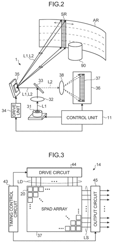 Optical layout of the laser sensor scanning an area with a targeted object and sensor array. Drawing from patent filing US 2026/0251768 A1.
