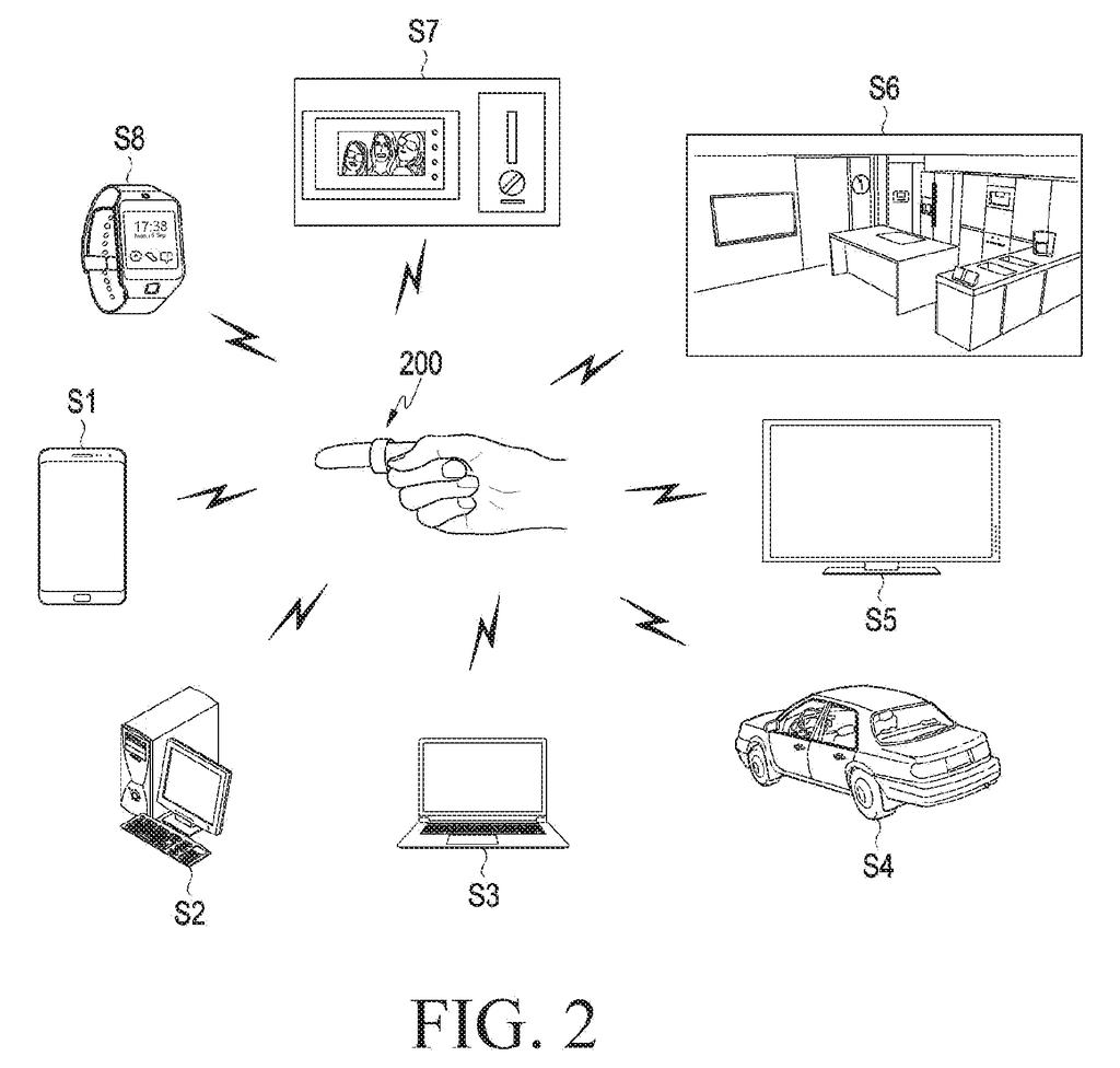 Smart ring communicating wirelessly with nearby electronics including a smartphone, computer, car, and television. Drawing from patent filing US 2026/0252142 A1.