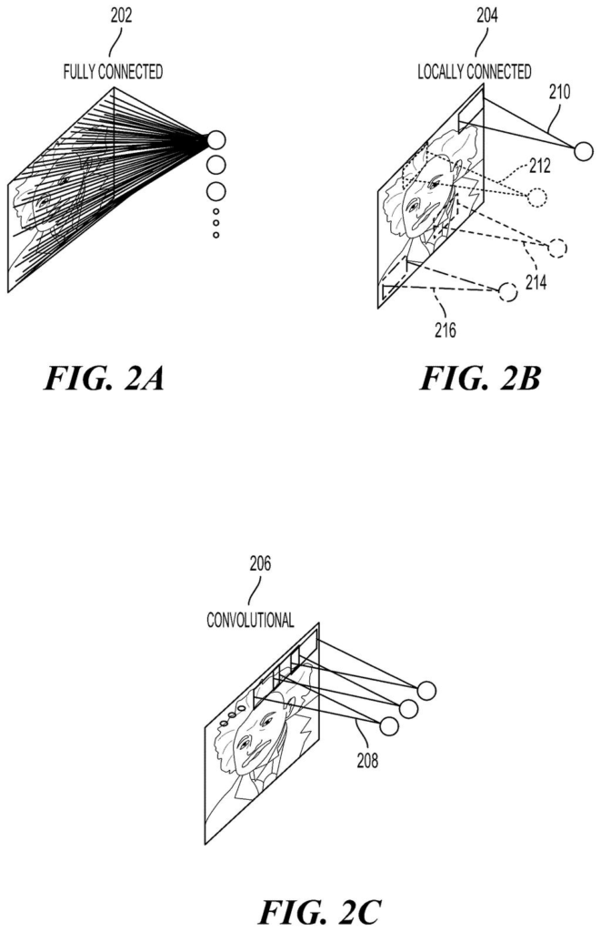 Neural network connection patterns for processing visual data, showing how artificial intelligence interprets images through different levels of connectivity. Drawing from patent filing US 2026/0252152 A1.