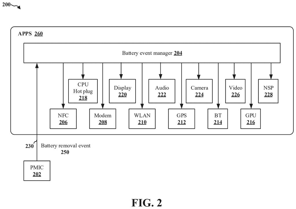 The battery event manager coordinates power-down sequences across various smartphone components when a battery removal is detected. Drawing from patent filing US 2026/0252159 A1.