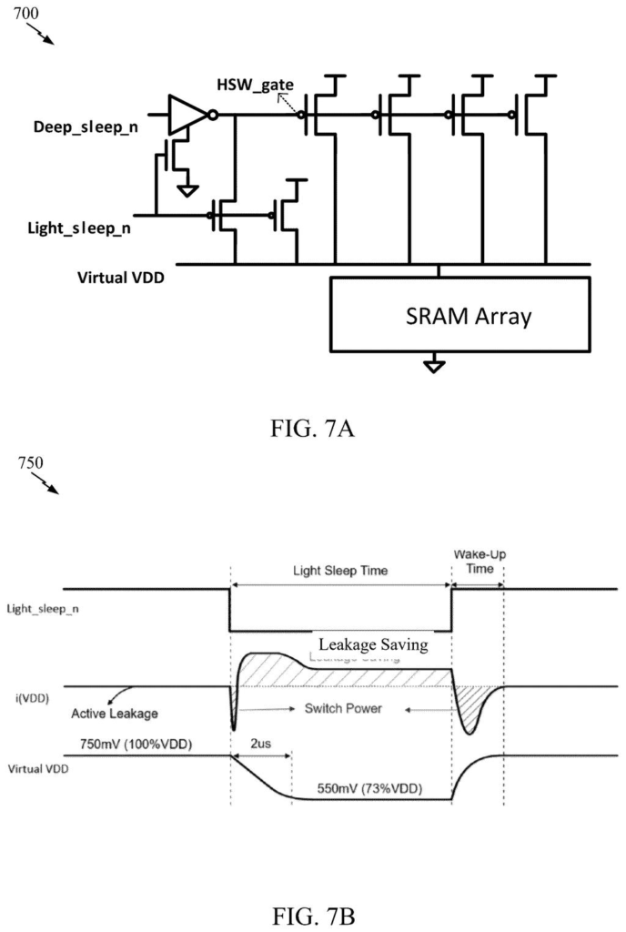 Circuit diagram and voltage waveform graph detailing the low-power sleep mode mechanism for computer memory arrays. Drawing from patent filing US 2026/0252160 A1.
