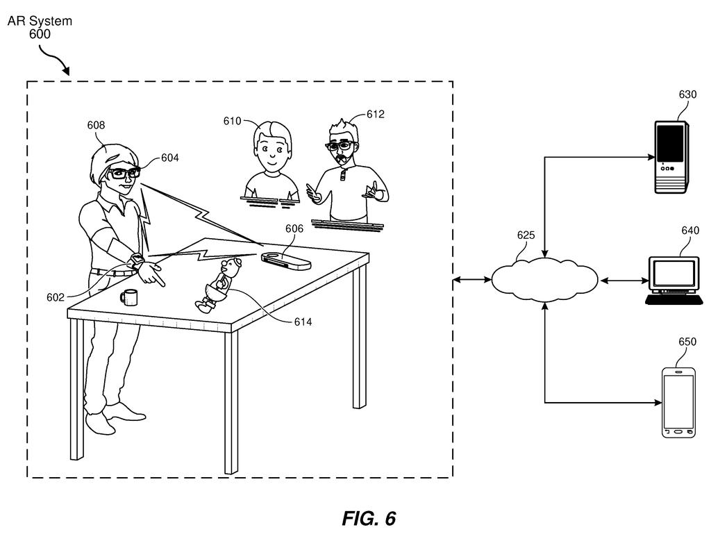 An augmented reality ecosystem connecting smart glasses and wearable devices through a network to various displays. Drawing from patent filing US 2026/0252168 A1.