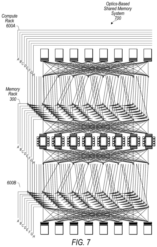 An optics-based shared memory system connecting multiple compute and memory racks through a high-speed light-based network. Drawing from patent filing US 2026/0252278 A1.
