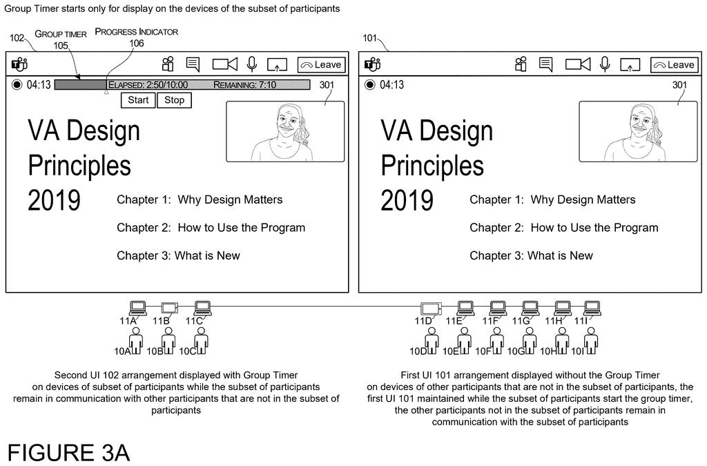 Side-by-side comparison of video call interfaces showing a private countdown timer active on one subgroup's devices while hidden from other participants. Drawing from patent filing US 2026/0252301 A1.