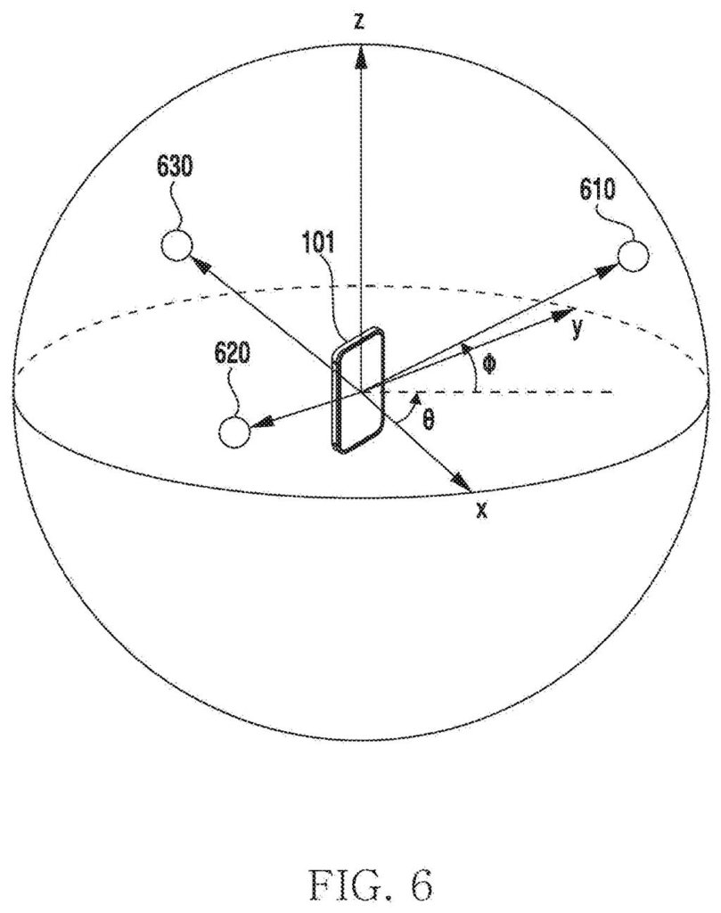 Smartphone positioned in a 3D coordinate space receiving audio signals from multiple directional sources. Drawing from patent filing US 2026/0252304 A1.