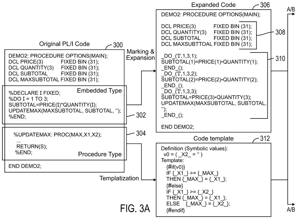 Original PL/I source code converted into expanded code segments and template definitions for translation. Drawing from patent filing US 2026/0252330 A1.