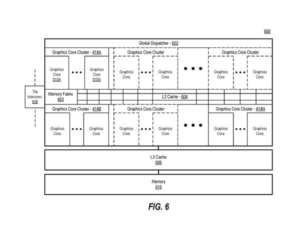Patent drawing: Intel Patents a GPU Scheduling Trick That Stops Threads From Stepping on Each Other