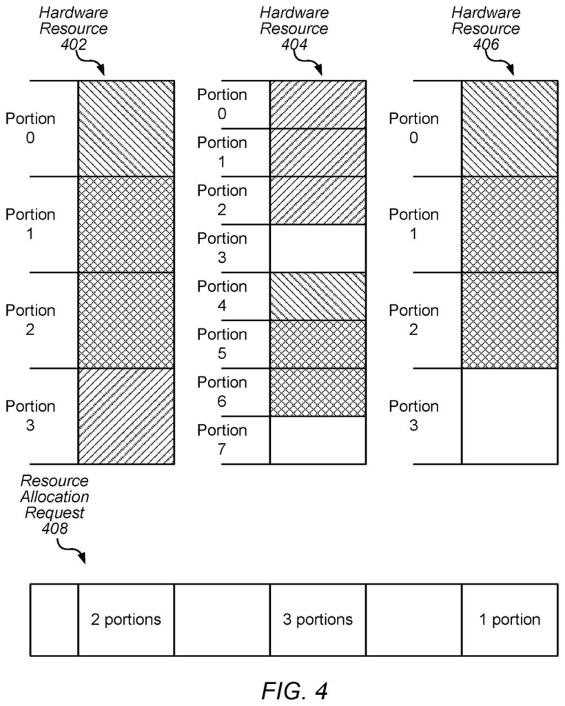 Memory portions for different tasks are dynamically allocated and freed to ensure efficient use of hardware resources. Drawing from patent filing US 2026/0252387 A1.