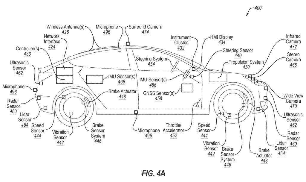Side view of an autonomous car equipped with numerous external sensors, cameras, and internal controllers. Drawing from patent filing US 2026/0252449 A1.