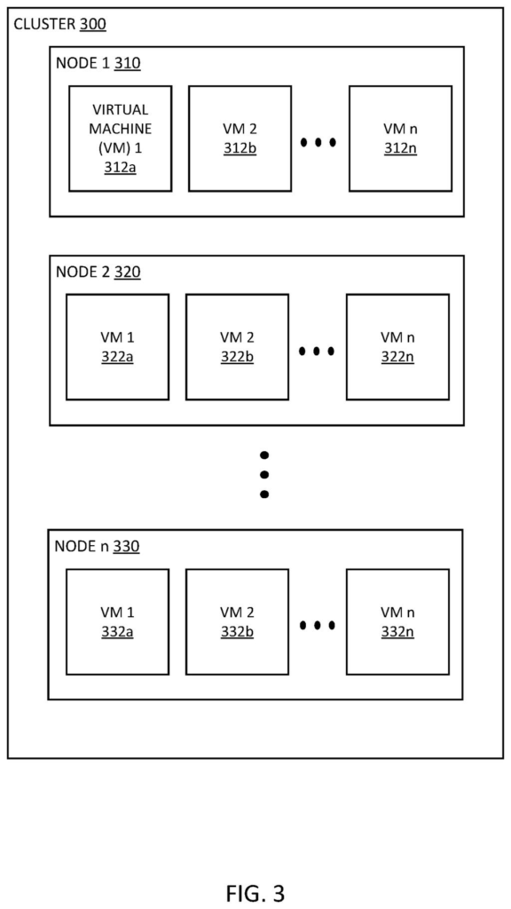 A cluster of computing nodes, each running multiple virtual machines to process data in parallel. Drawing from patent filing US 2026/0252460 A1.