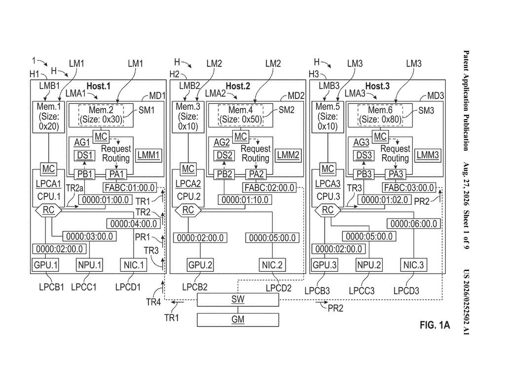 Interconnected hosts and memory devices sharing data across a multi-chip system. Drawing from patent filing US 2026/0252502 A1.